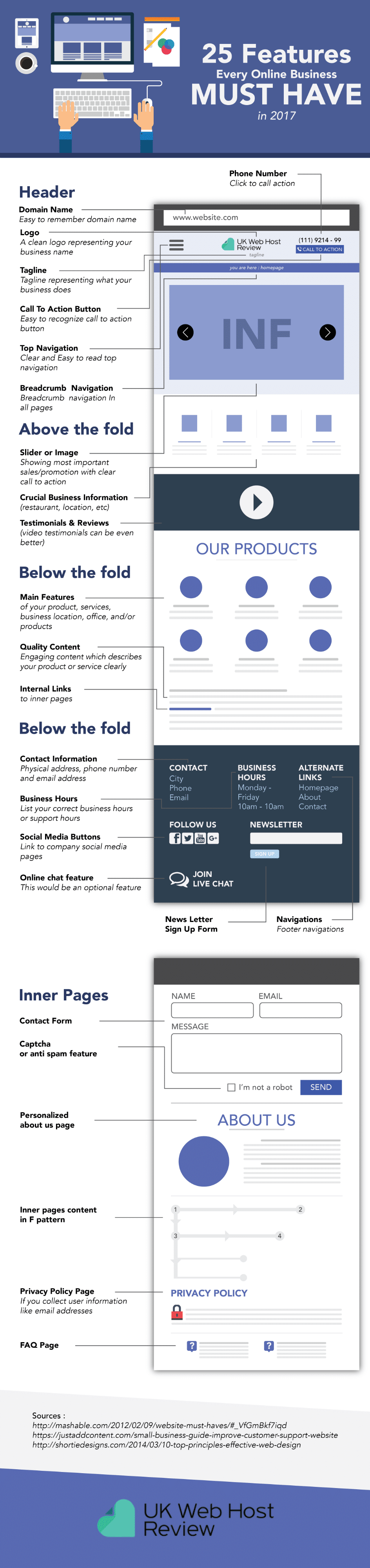 A Simple Guide To Website Content Positioning [Infographic]