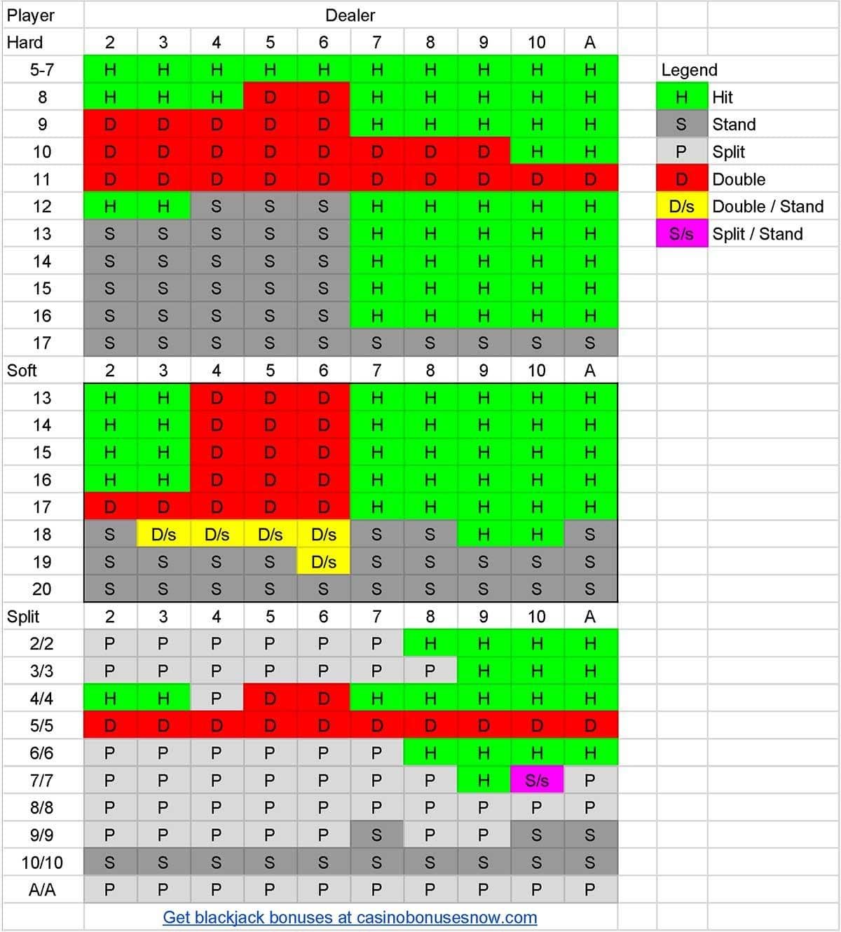 Make Money Playing Blackjack Casino Bonuses – Guide And Strategy