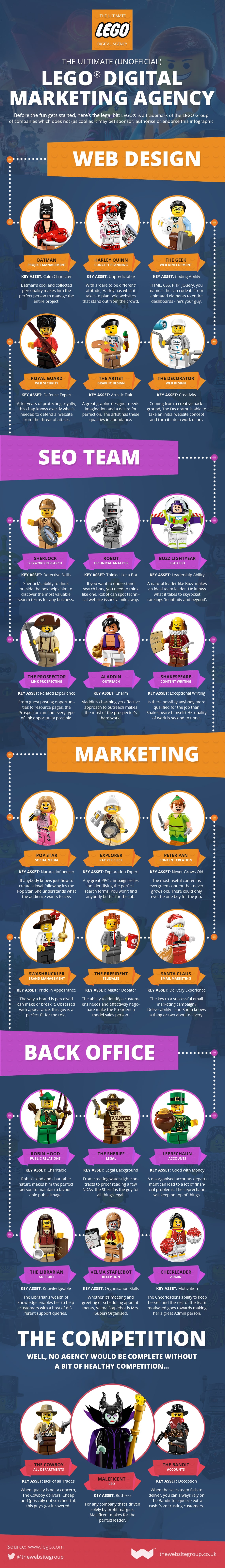 The Ultimate LEGO Digital Marketing Dream Team [Infographic]
