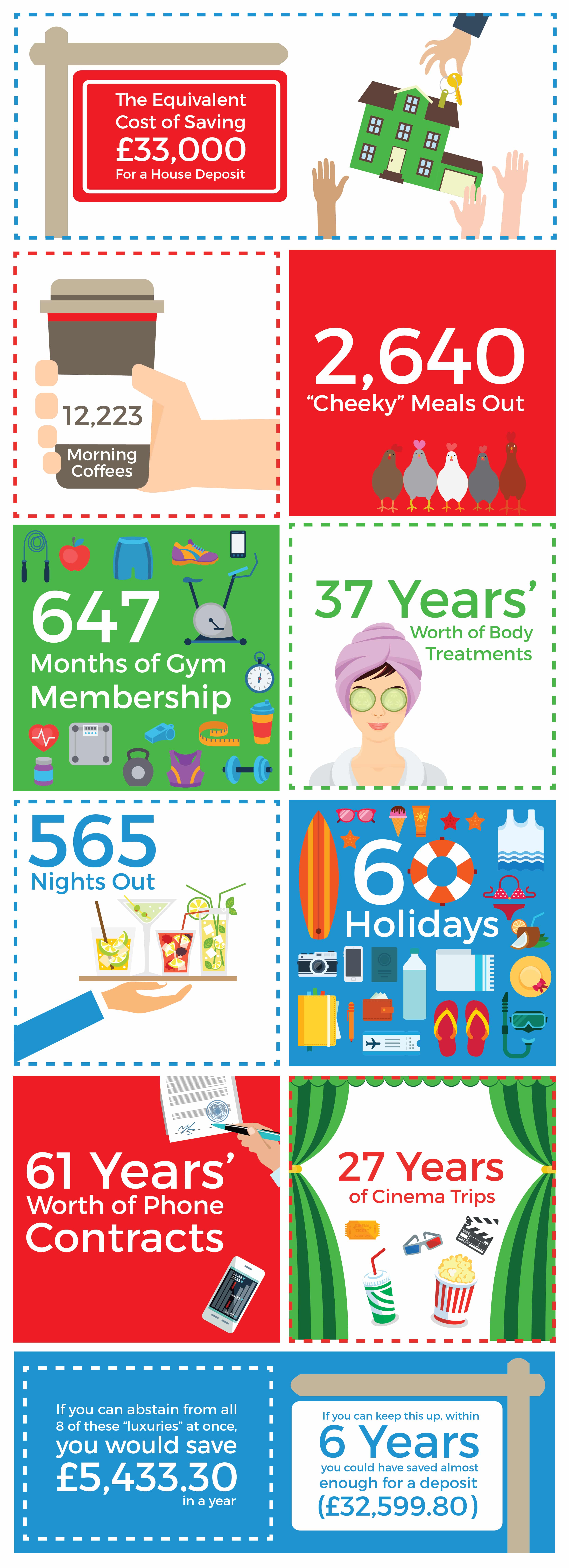 Hatched Shows You How To Cut Back And Save That Deposit [Infographic]