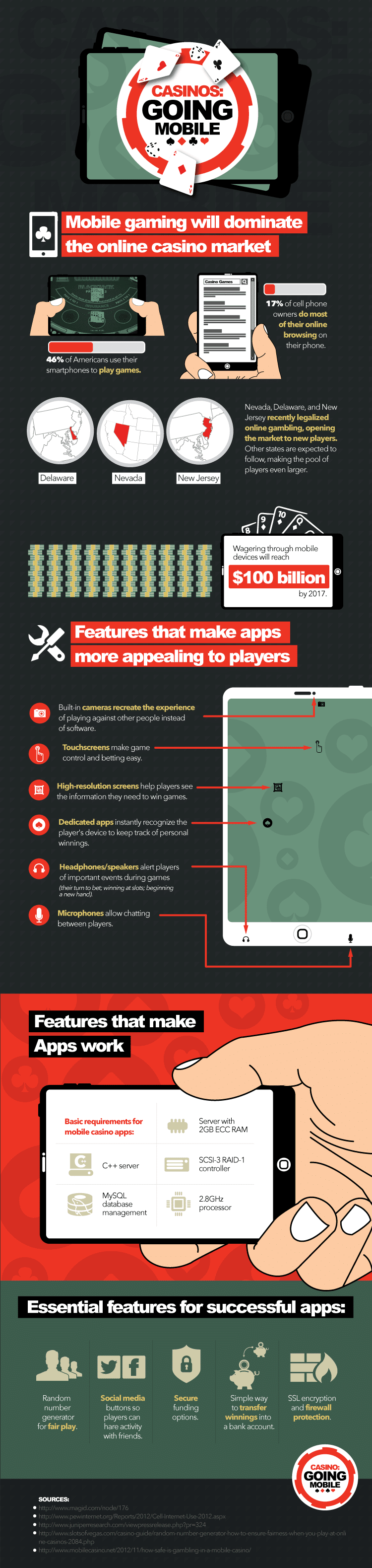 Mobile Casinos – The Modern Way To Enjoy Online Gambling [Infographic]