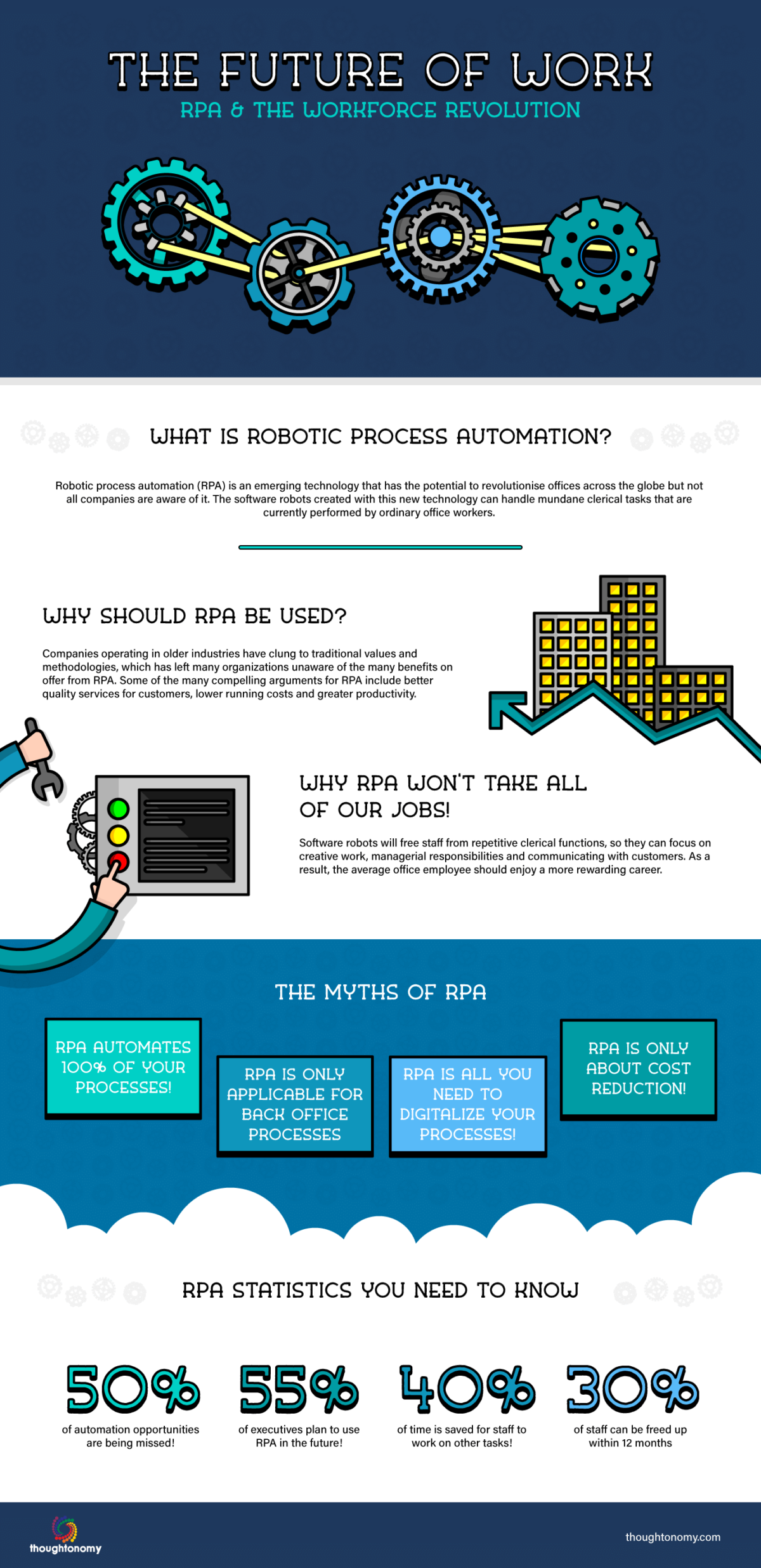 How Robots Can Change The Future Of Work Infographic Bit Rebels
