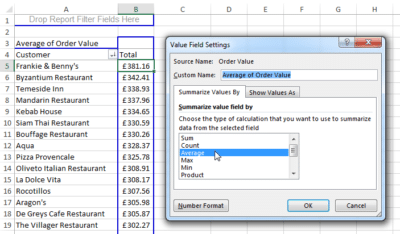 10 Ways Excel Pivot Tables Can Help You | Bit Rebels