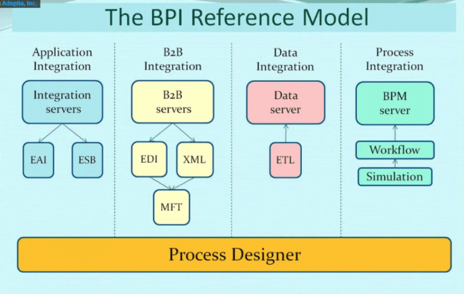 basic business process model example