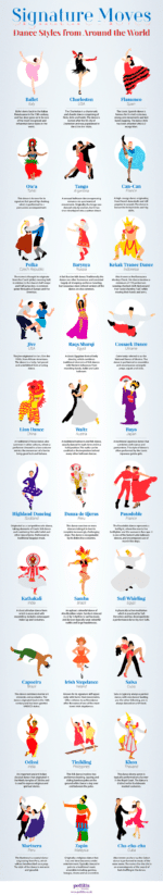 Signature Dance Moves - A Trip Around The World [Infographic] | Bit Rebels