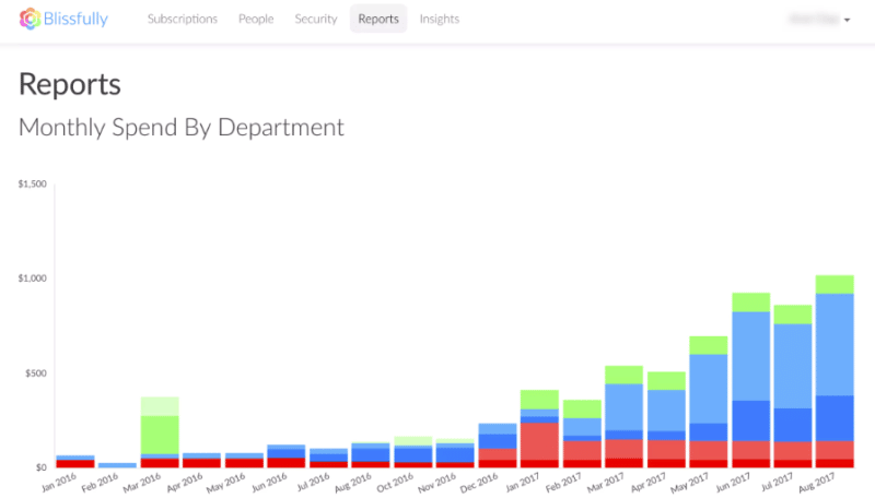 SaaS Management Platforms Compared - Torii, Blissfully & Intello | Bit ...