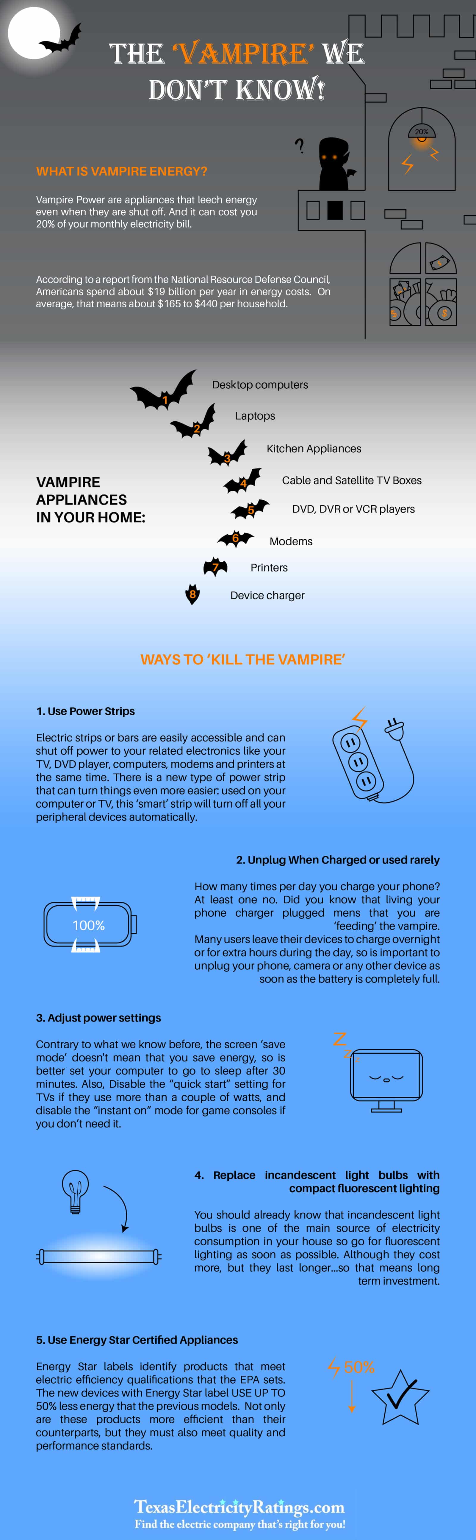 "Vampire Devices" In Your House [Infographic] Bit Rebels