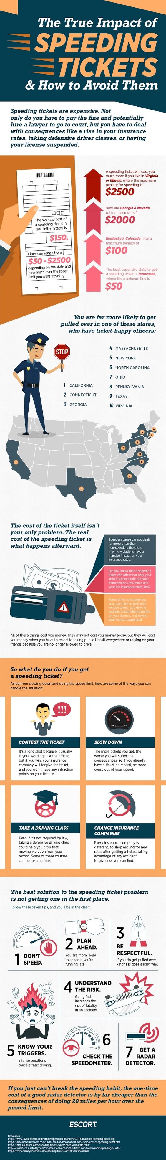 Avoiding Speeding Tickets Infographic Image