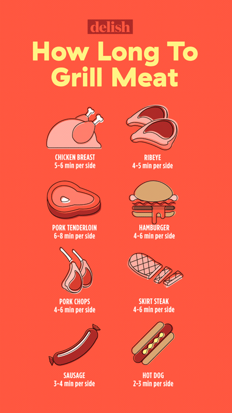 George Foreman Grill Article Image 1