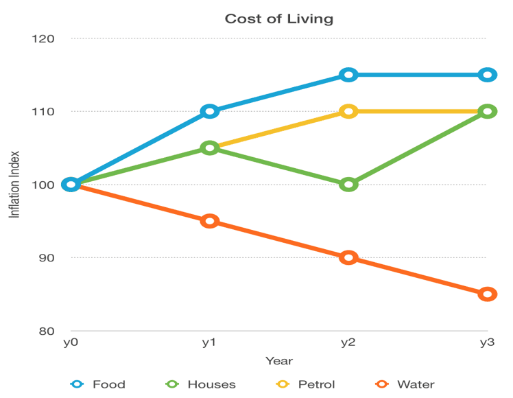 Guide Numerical Reasoning Article Image