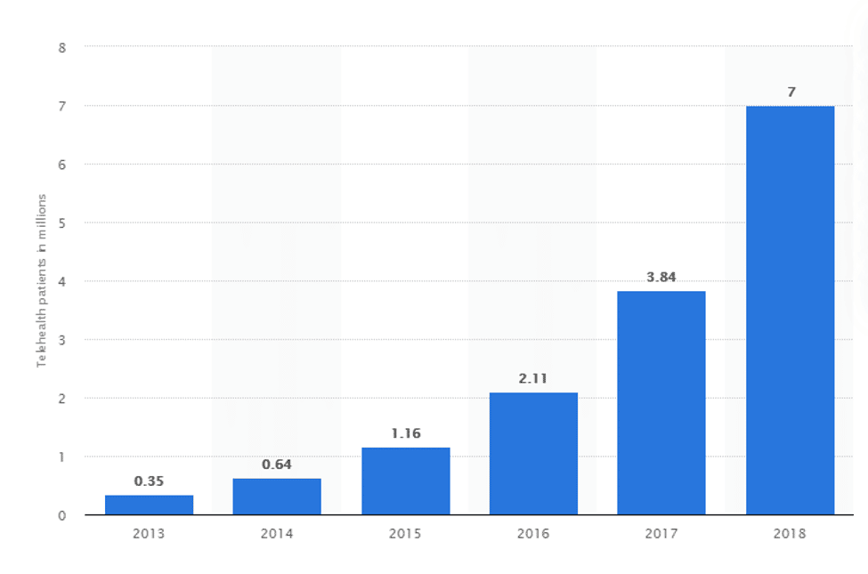 Technology Healthcare Future Article Image 1