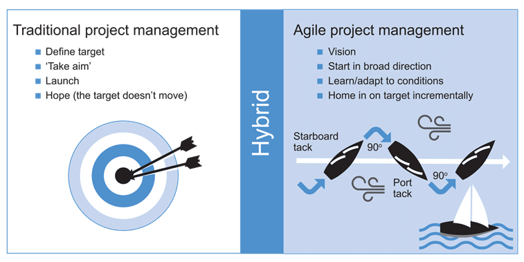 Develop Software Using Agile Mindset Article Image 1