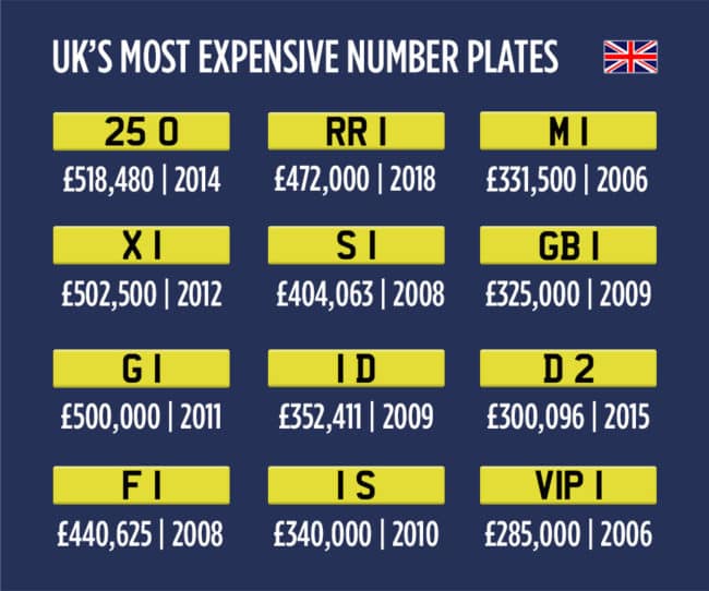 World's Most Expensive Number Plates Ever Sold [Infographics] | Bit Rebels