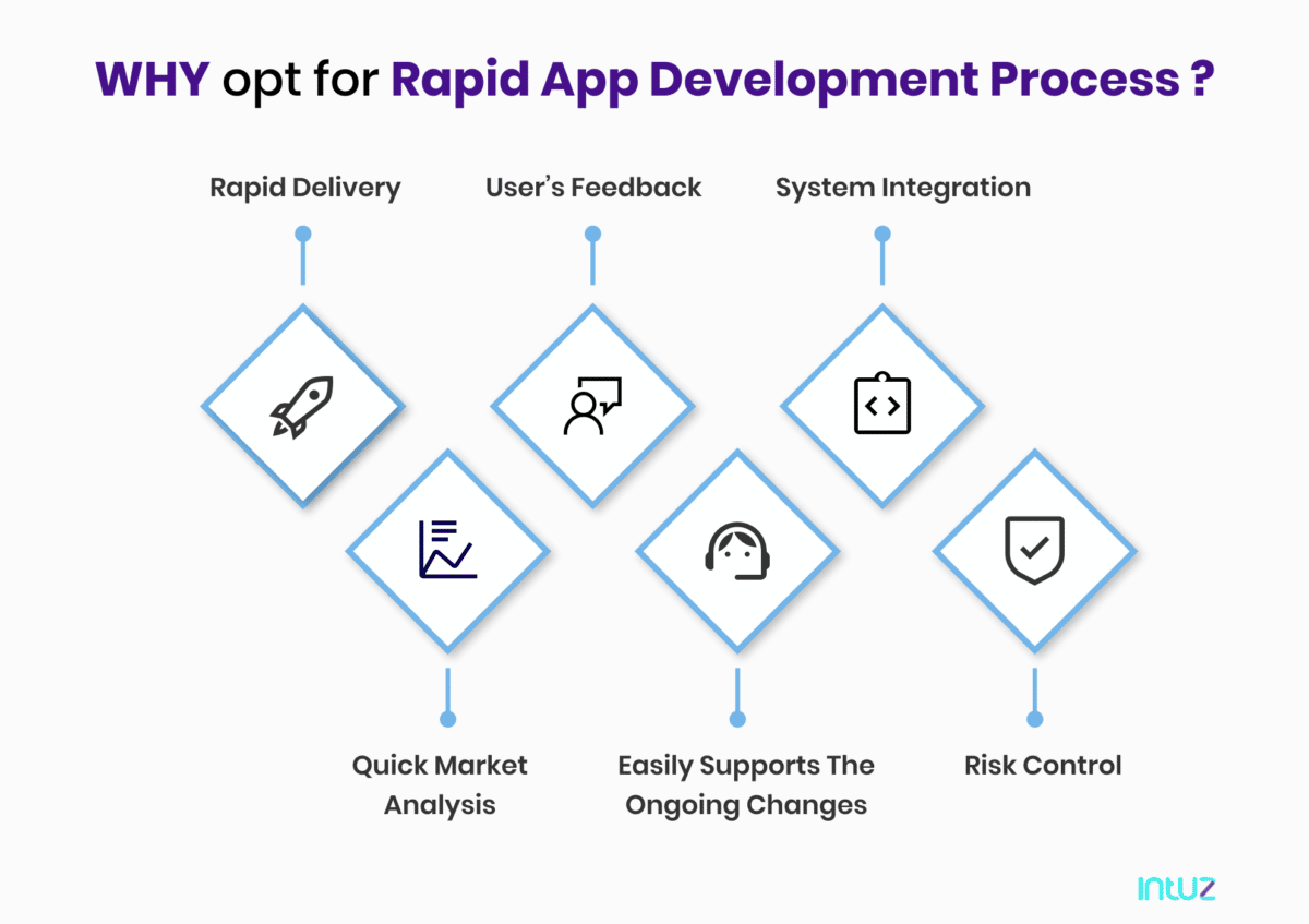 9 Leading Rapid Application Development Tools | Bit Rebels