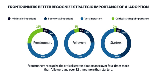 AI Fintech Trends Article Image 1