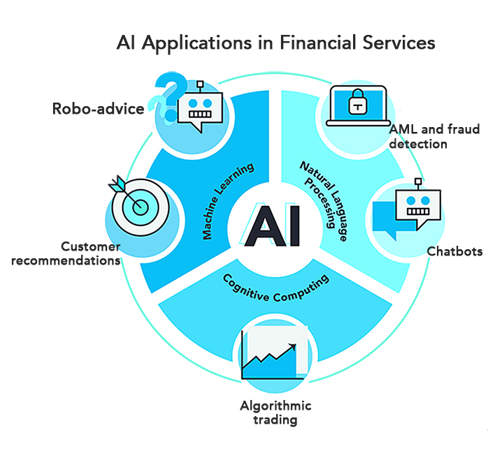 AI Fintech Trends Article Image 2