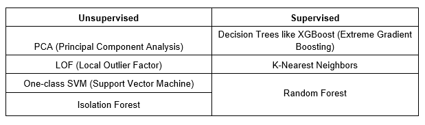 AI Fintech Trends Article Image 3