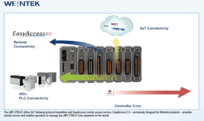 Iiot Gateway Devices Codesys Industry Image2