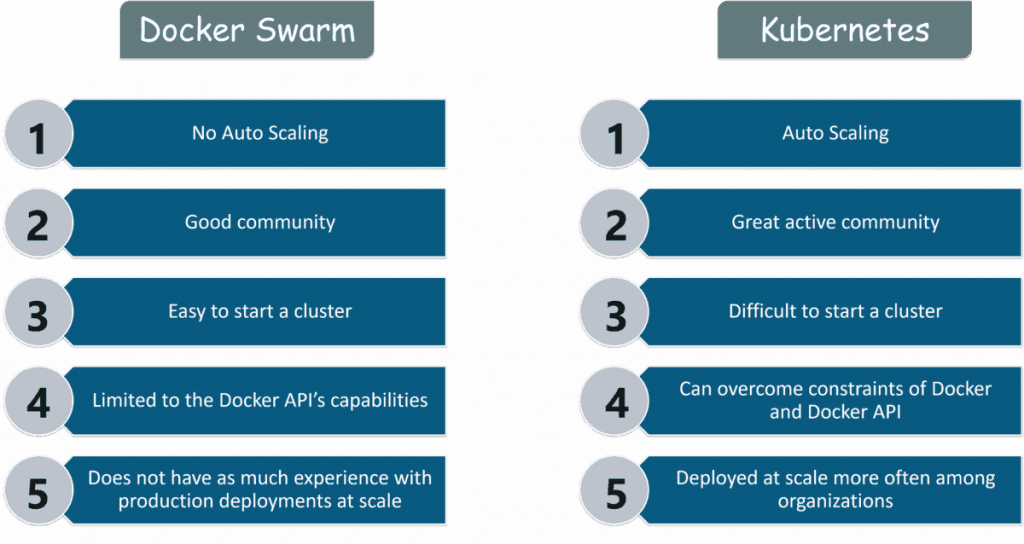Kubernetes vs Docker Swarm Article Image 1