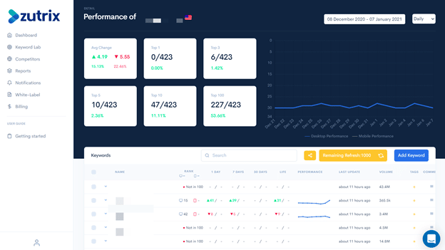 Zutrix SERP Tool Article Image 3