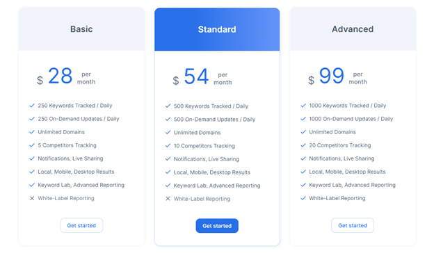 Zutrix SERP Tool Article Image 5