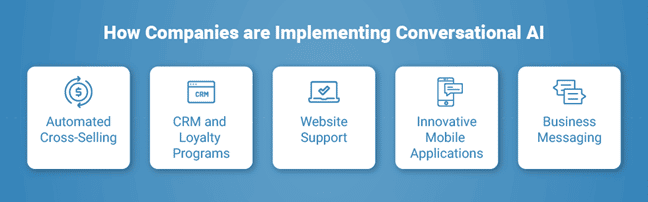 Conversational AI eCommerce Article Image 1