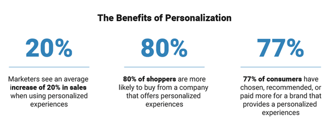 Conversational AI eCommerce Article Image 2