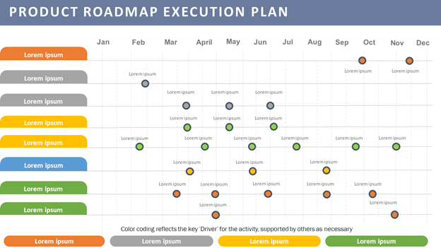 Project Roadmap Planning Article Image 3