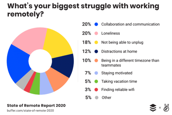 Remote Working Guide Article Image