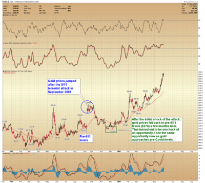 Gold And Invetment Guide Image3