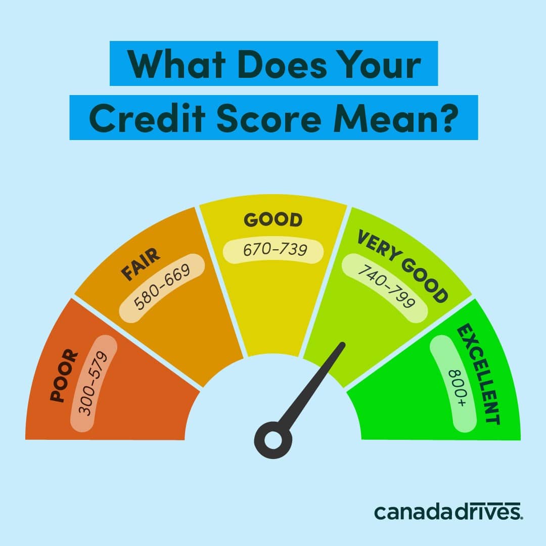 Business Personal Credit Score Article Image 1