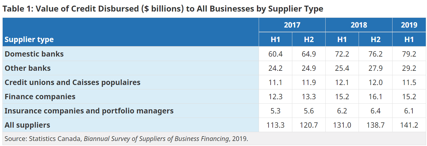 Business Personal Credit Score Article Image 2
