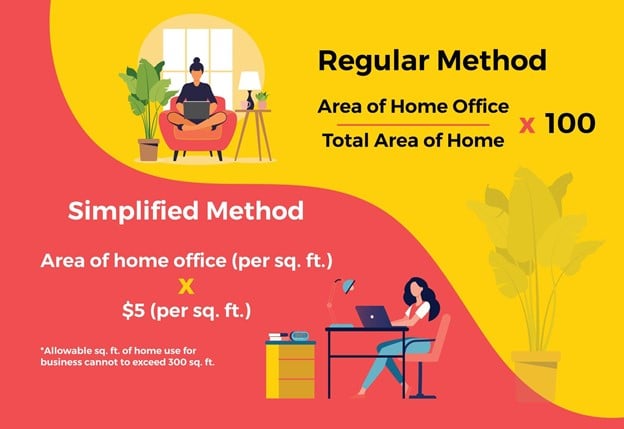 Home Office Deductions Article Image 1