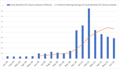 Penny Stock Trading FINRA Image1