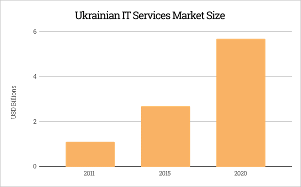 Dedicated Developers Development Overview Article Image 1
