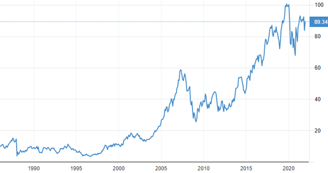 Vinci SA Stock Price Article Image 1