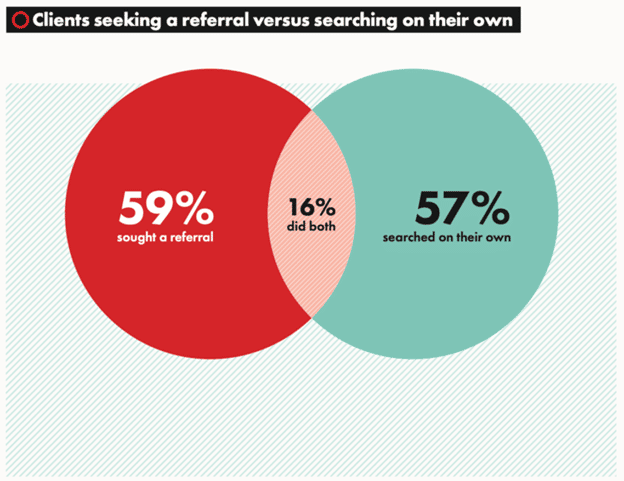 How Write Professional Attorney Bio Article Image 1