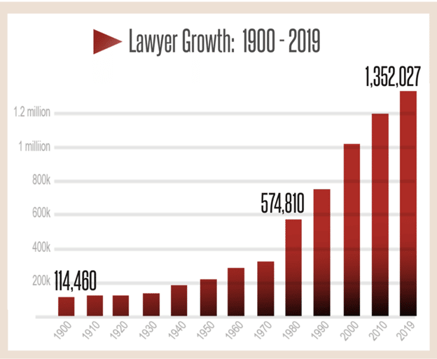 How Write Professional Attorney Bio Article Image 2