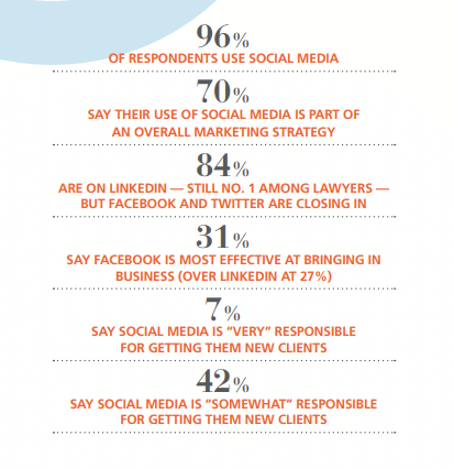 How Write Professional Attorney Bio Article Image 3