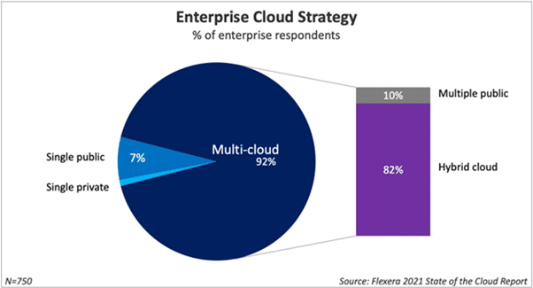 Multi-Cloud Platforms Challenges Article Image 1