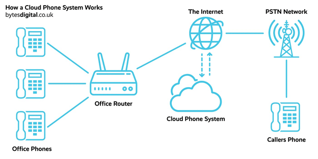 Cloud Phone System Guide Article Image 1