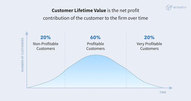 Customer Lifetime Value Guide Article Image 1