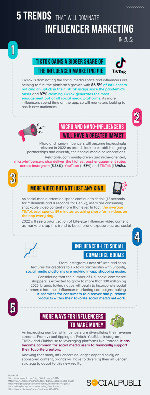 2022 Influencer Marketing Trends Infographic