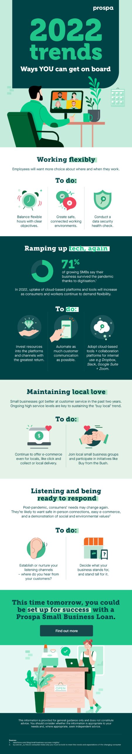 2022 Trends Ways Get On Board Infographic