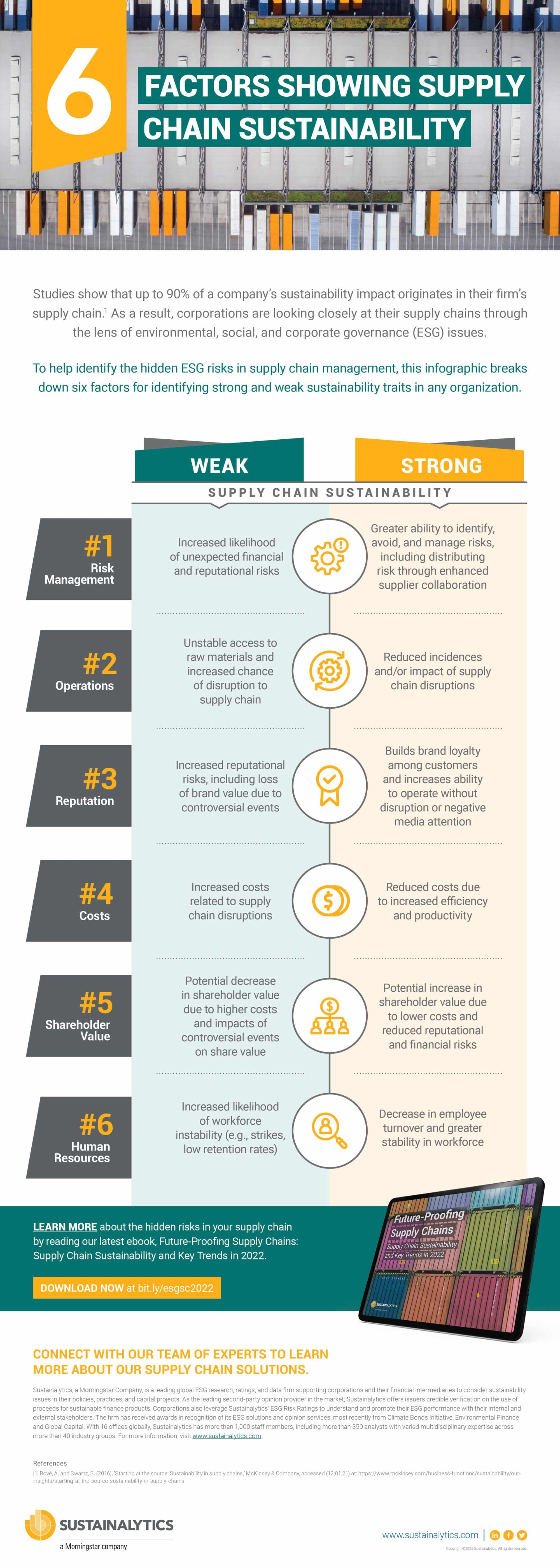 6 Factors Showing Supply Chain Sustainability [Infographic] | Bit Rebels