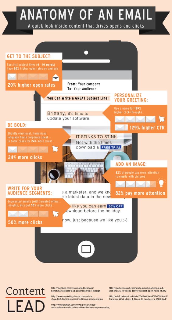 Anatomy Of An Email Infographic