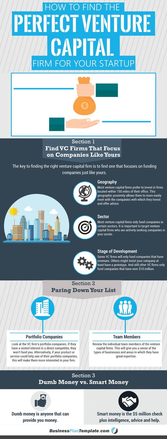 How Find Perfect Venture Capital Infographic