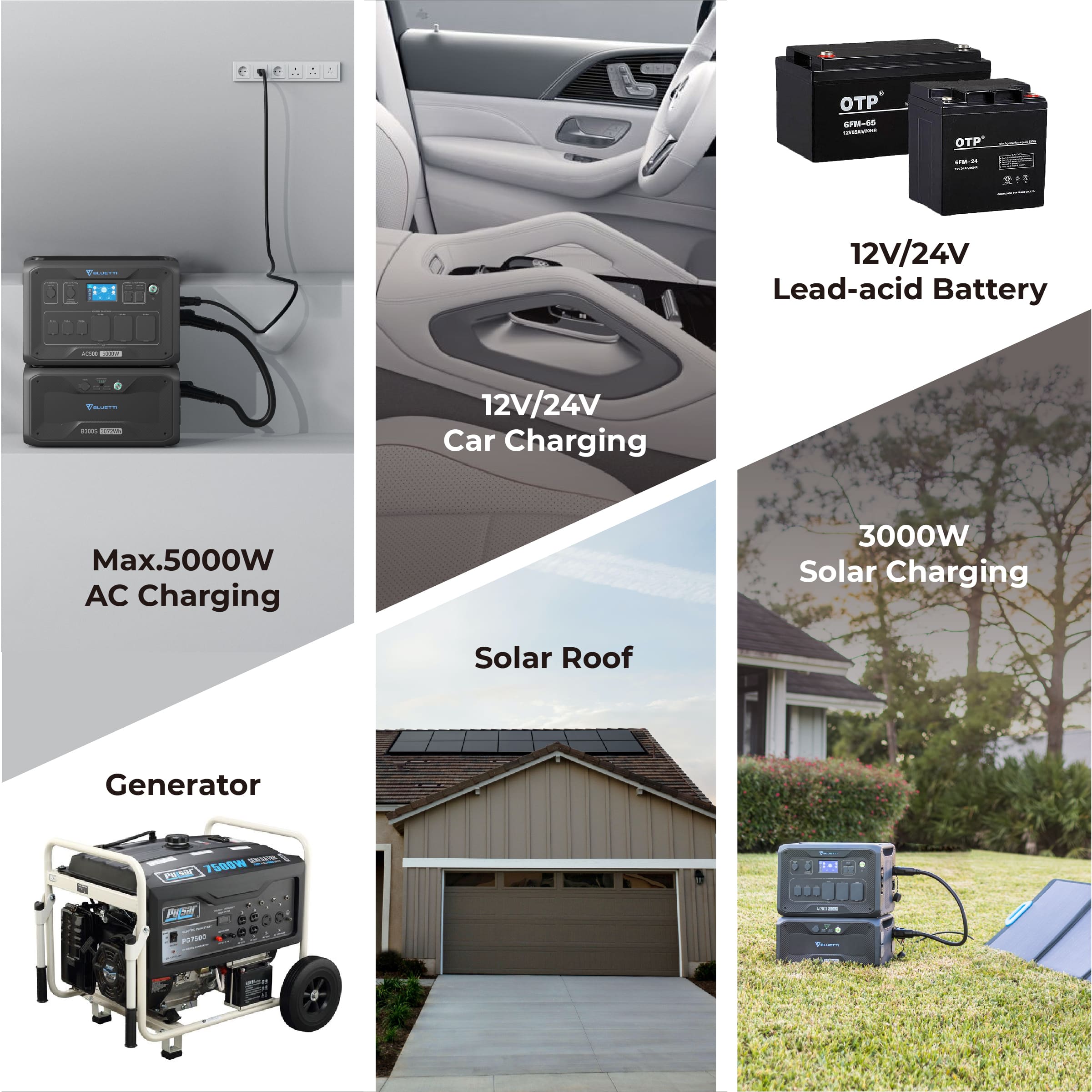 BLUETTI AC500 Survival Article Image 2