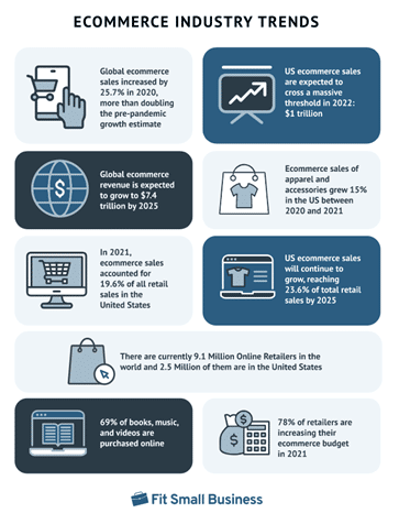 Double Online Business Revenue Article Image 1