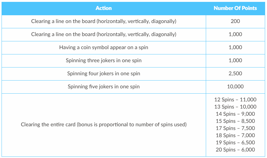 Wink Bingo Slingo Guide Article Image